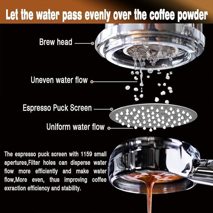 Liying 58mm Espresso Puck Screen - Food-grade 316 Stainless Steel Espresso Filter - 0.8mm Thickness - Reusable Espresso Screen Filter Mesh for Espresso Portafilter